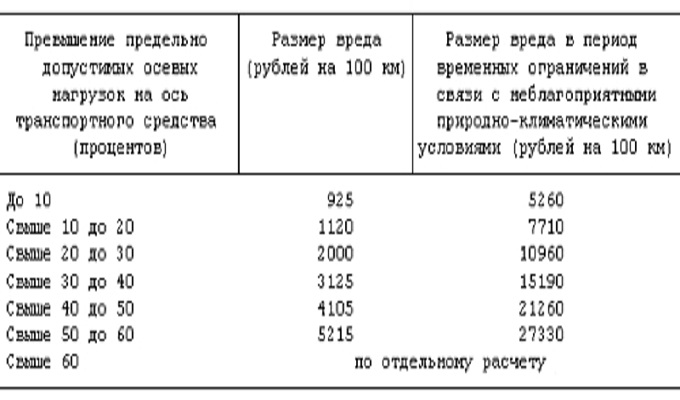 Размер штрафа за перевозку ребенка без кресла